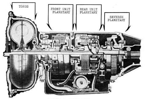 3-speed hydramatic transmission|first 4 speed automatic transmission.